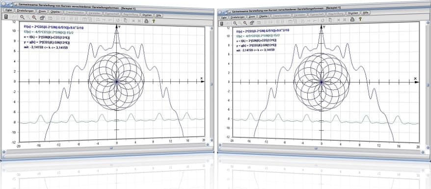 MathProf - Zwei Funktionen - Mehrere Funktionen - Gleichzeitig - Gemeinsam - Polarform - Parameterform - Explizit - Graph - Grafisch - Darstellen - Zeichnen - Parameter - Plotten