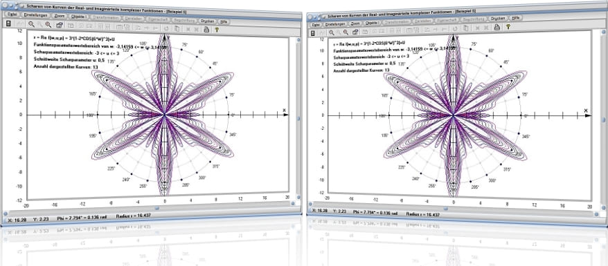 MathProf - Komplex - Zahl - Zahlen - Schar - Scharen - Scharparameter - Scharfunktionen - Zeichnen - Plotten - Darstellen - Definition