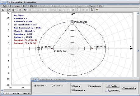 MathProf - Brennpunkte - Brennstrahlen - Leitlinie - Ellipse - Parabel - Hyperbel - Fläche - Halbachse - Winkel - Rechner - Berechnen - Grafisch - Darstellen - Zeichnen - Plotten