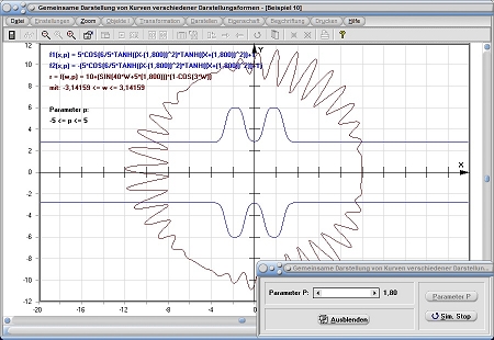 MathProf - Zwei Funktionen - Mehrere Funktionen - Gleichzeitig - Gemeinsam - Polarform - Parameterform - Explizit - Graph - Grafisch - Darstellen - Zeichnen - Parameter - Plotten