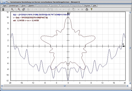 MathProf - Zwei Funktionen - Mehrere Funktionen - Gleichzeitig - Gemeinsam - Polarform - Parameterform - Explizit - Graph - Grafisch - Darstellen - Zeichnen - Parameter - Plotten