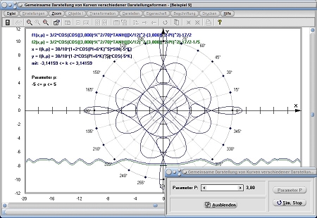 MathProf - Zwei Funktionen - Mehrere Funktionen - Gleichzeitig - Gemeinsam - Polarform - Parameterform - Explizit - Graph - Grafisch - Darstellen - Zeichnen - Parameter - Plotten