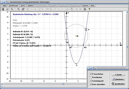 MathProf - Quadratische Gleichung - Geometrisch - Lösung - Diskriminante - Scheitelpunkt - X - Y - Achse - Parabel - Kreis - Radius - Fläche - Definition - Graph - Rechner - Berechnen - Darstellen - Zeichnen