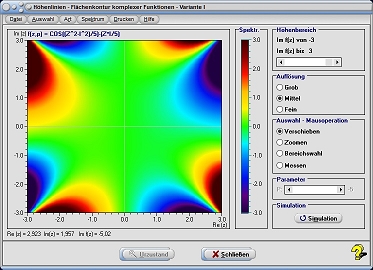 MathProf - Höhenverläufe - Höhenverlauf - Höhe - Niveau - Kontur - Konturen - Grafik - Funktionen - Zeichnen - Plotten - Diagramm - Komplexe Funktionen - Komplexe Funktion - Komplex - Berechnen - Rechner - Darstellen - Realteil - Imaginärteil - Betrag - Fläche - Plotten - Plotter