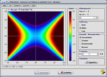 MathProf - Funktion - Pivot - Höhenverläufe - Höhenverlauf - Höhe - Niveau - Isolinien - Niveaulinien - Niveauflächen - Darstellen - Zeichnen - Plotter