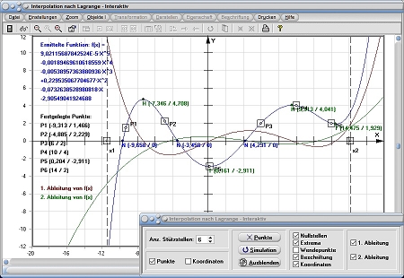 MathProf - Interpolation - Interpolationsformel - Ermittlung ganzrationaler Näherungsfunktionen - Näherung - Newtonsches Interpolationspolynom - Näherungsfunktion - Näherungsverfahren - Rechner - Berechnen - Darstellen