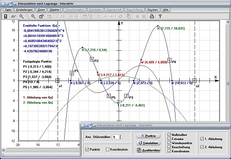 MathProf - Newtonsche Interpolation - Newtonsche Näherung - Newtonsches Näherungsverfahren - Näherungspolynom - Näherungskurve - Rechner - Berechnen - Darstellen - Zeichnen