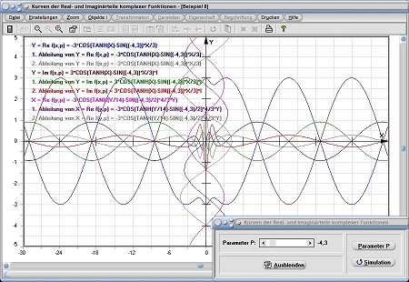 MathProf - Komplex - Realteil - Imaginärteil - Ableitung - Komplexe Funktion - Komplexe Funktionen - Parameter - Werte
