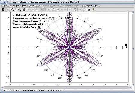 MathProf - Komplex - Realteil - Imaginärteil - Funktionen - Funktion - Scharparameter - Scharfunktionen - Zeichnen