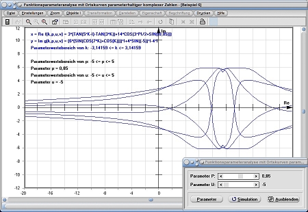 MathProf - Ortskurve - Komplex - Komplexe Zahlen - Parameter - Simulation - Funktionsplotter - Plotter - Funktionsgraph - Fresnel - Zeichnen - Kurven - Beispiel - Funktionen mit Parametern - Funktionsparameter - Analyse - Analysieren - Parametrisierung - Funktionsanalyse - Darstellen - Plotten - Graph
