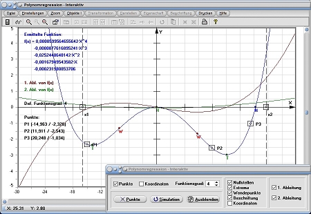 MathProf - Polynomregression - Regression - Polynomfunktion - Polynom - Stützstellen - Näherungspolynom - Ganzrationales Polynom - Definition - Graph - Rechner - Berechnen - Darstellen - Zeichnen