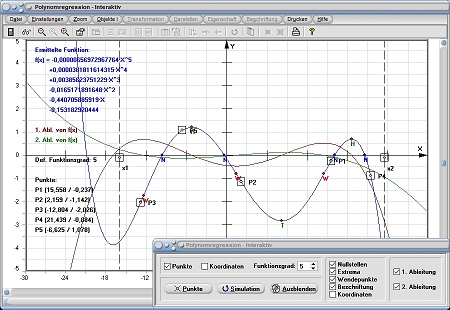 MathProf - Polynominterpolation - Interpolation - Polynomfunktion - Polynom - Stützstellen - Näherungspolynom - Ganzrationale Polynome - Rechner - Berechnen - Darstellen - Zeichnen