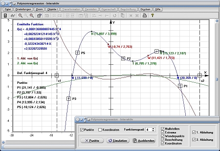 MathProf - Polynome - Polynom - Hochpunkte - Tiefpunkte - Wendepunte - Graph - Plotten - Grafisch - Bild - Grafik - Rechner - Berechnen - Darstellen - Zeichnen