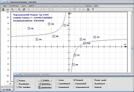 MathProf - Reziproke Regression - Regressionsanalyse - Grafisch - Bestimmen - Berechnen - Berechnung - Diagramm - Formel - Rechner - Korrelation