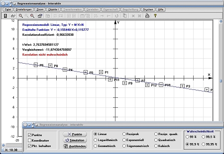 MathProf - Lineare Regression - Regressionsanalyse - Grafisch - Bestimmen - Berechnen - Berechnung - Diagramm - Formel - Rechner - Korrelation
