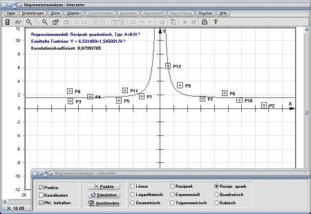 MathProf - Reziproke quadratische Regression - Regressionsanalyse - Grafisch - Bestimmen - Berechnen - Berechnung - Diagramm - Formel - Rechner - Korrelation