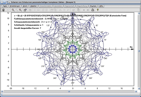 MathProf - Komplex - Ortskurve - Funktion - Schar - Scharen - Scharparameter - Scharfunktionen - Zeichnen - Plotten - Darstellen - Definition