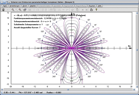 MathProf - Komplex - Ortskurve - Funktion - Schar - Scharen - Funktionsschar - Funktionenschar - Darstellung - Koordinaten - Komplexe Funktion - Komplexe Funktionen - Parameter - Werte - Beschreibung - Formel - Plotten - Plotter