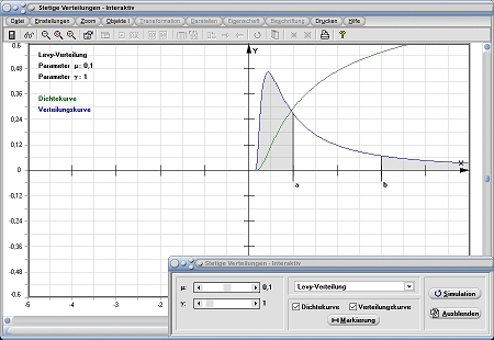 MathProf - Levy-Verteilung - Dichtefunktion - Verteilungsfunktion - Wahrscheinlichkeitsfunktion - Quantile - Tabelle - Dichte - Verteilung - Beispiel - Plotten - Graph - Berechnen - Rechner - Darstellen- Sigma - Phi - Sigma - 0,9 - 0,95 - 0,975 - 0,99 - 0,995 - 0,1 - 0,05 - 0,025 - 0,01 - 0,005 - p Wert - p Werte