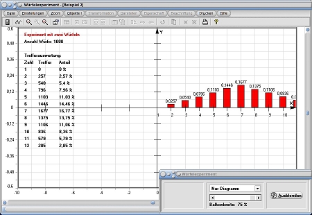 MathProf - Würfel - Einer - Zweier - Dreier - Vierer - Fünfer - Sechser - Würfelwurf - Wurf - Doppelter Würfelwurf - Simulation - Wahscheinlichkeit