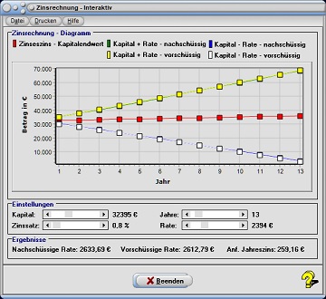 MathProf - Rate - Raten - Ratenzahlung - Kapital - Nachschüssige Rate - Vorschüssige Rate - Jahreszins - Zins - Zinsrechnung - Zinssatz - Rechner - Berechnen