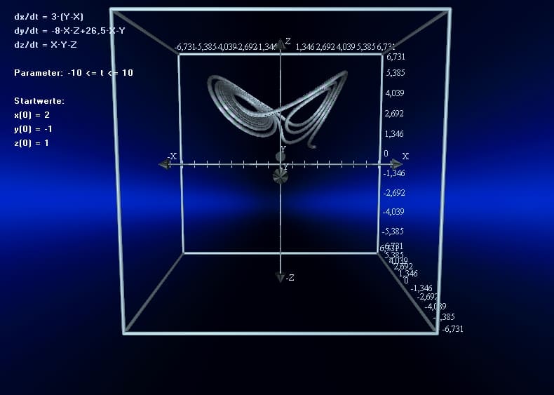 MathProf - Lorenz-Attraktor - Lorenz - Differentialgleichungen - System - Simulation - Animation - Parameter - Rechner - Zeichnen - Lösung - Lösen - Plotten