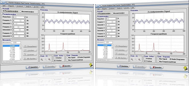 MathProf - Fast Fourier - FFT - Fourier Analyse - Fast Fourier Transformation - Fourier Transformation - Formel - Funktion - Gleichung - Definition - Graph - Rechner
