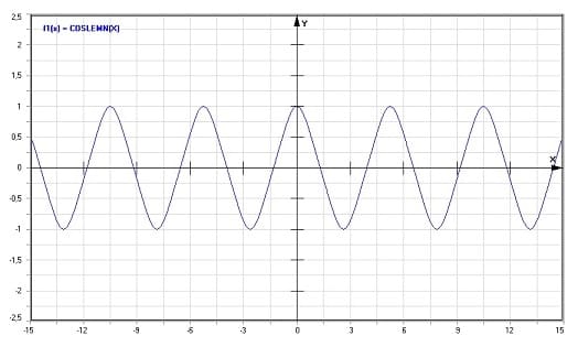 MathProf - Cosinus lemnicatus - Graph - Plotten - Rechner - Berechnen - Plotter - Darstellen - Grafik - Zeichnen