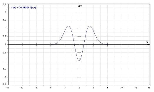 MathProf - CylinderD - Graph - Plotten - Rechner - Berechnen - Plotter - Darstellen - Grafik - Zeichnen