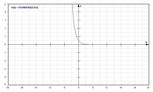 MathProf - CylinderU - Graph - Plotten - Rechner - Berechnen - Plotter - Darstellen - Grafik - Zeichnen