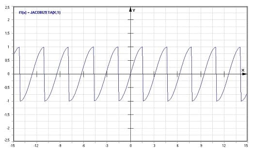 MathProf - Jacobische Zeta-Funktion - Graph - Plotten - Rechner - Berechnen - Plotter - Darstellen - Grafik - Zeichnen
