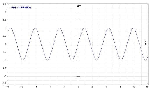 MathProf - Sinus lemnicatus - Graph - Plotten - Rechner - Berechnen - Plotter - Darstellen - Grafik - Zeichnen