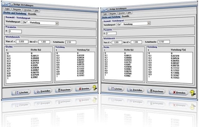 MathProf - Betaverteilung - Cauchy-Verteilung - Chi-Quadrat-Verteilung - Exponentialverteilung - F-Verteilung - Gammaverteilung - Laplace-Verteilung - Logistische Verteilung - Logarithmische Normalverteilung - Logarithmische Verteilung - Lognormalverteilung - Normalverteilung - Gaußsche Normalverteilung - Standardnormalverteilung - Pareto-Verteilung - Student-t-Verteilung - t-Verteilung - Dreiecksverteilung - Triangularverteilung - Uniform-Verteilung - Weibull-Verteilung - Maxwell-Verteilung - Negative Binomialverteilung - Studentsche t-Verteilung - Z-Verteilung - Standardisierte Normalverteilung - Formel - Berechnung - Darstellen - Zeichnen - Rechner - Berechnen - Plotten - Graph - Quantile
