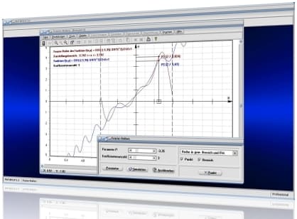 MathProf - Fourier-Approximation - Untersuchen - Untersuchung - Graph - Komplex - Sinus - Cosinus - Reell - Plotter - Reelle Koeffizienten - Komplexe Koeffizienten - Trigonometrische Interpolation Methode - Sin - Cos - Summe - Animation - Beispiel - Frequenz - Kreisfrequenz - Reelle Fourierreihe - Komplexe Fourierreihe - Simulation - Beispiele - Zerlegen - Zerlegung - Tabelle - Formeln - Aufstellen - Polynom - Fourierreihe - Entwickeln - Bestimmen - Rechner - Zeichnen - Plotten - Graph - Berechnen
