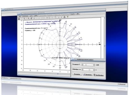 MathProf - Parameter - Funktion - Analyse - Analysieren - Funktionsparameter - Parametrisierung - Analyse der Parameter von Funktionen - Funktionsanalyse - Parameterwert - Formvariablen - Graphen von Funktionen mit Parametern zeichnen - Verschieben von Graphen - Untersuchung der Parameter von Funktionen - Parameter einer Funktion - Darstellen - Zeichnen - Darstellen - Plot - Bestimmung - Bestimmen