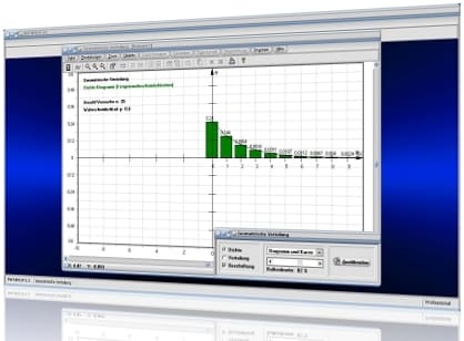 MathProf - Geometrische Verteilung - Geometrische Wahrscheinlichkeit - Tabelle - Diagramm - Dichte - Verteilung - Histogramm - Wahrscheinlichkeit - Geometrisch verteilt - Zufallsvariable - Zufallsvariablen - Erwartungswert - Eintrttswahrscheinlichkeit - Tabelle - Rechner - Berechnen - Darstellen - Grafisch - Zeichnen