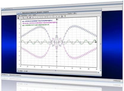MathProf - Funktion - Funktionen - Symmetrieeigenschaften - Symmetrisch - Symmetrische Funktion - Grafisches Differenzieren - Differenzfunktion - Symmetrie - Symmetrieeigenschaften - Symmetrisch - Symmetrische Funktion - Punktsymmetrische Funktion - Achsensymmetrische Funktion - Verknüpfte Funktionen - Funktionsgrafik - Graph - Darstellen - Zeichnen - Plotten