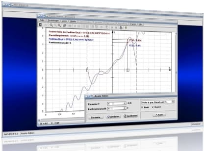 MathProf - Fourier-Analyse - Fourierkoeffizienten - Komplexe Fourierkoeffizienten - Fourier-Reihen - Darstellen - Fourierzerlegung - Reelle Fourierreihen- Fourierpolynom - Gleichanteil - Gleichwert - Grundfrequenz - Grundwelle - Oberwellen - Analyse - Trigonometrische Interpolation - Zeichnen - Bestimmen - Rechner - Zeichnen - Plotten - Graph - Berechnen- Fourierentwicklung