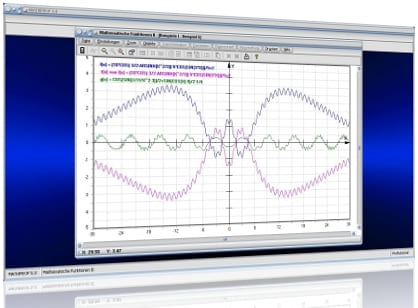 MathProf - Funktion - Funktionen - Parameter - Umkehrfunktionen - Graphen spiegeln - Funktionen transformieren - Funktionsverknüpfung - Funktionsverlauf - Stammfunktion  - Kurvenplotter - Zeichnerisch - Komposition von Funktionen - Zusammenhänge - Graph - Darstellen - Zeichnen - Plotten - Berechnen