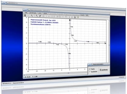 MathProf - Zusammenhangsanalyse - Quadratische Regression - Logarithmische Regression - Reziproke Regression - Exponentielle Regression - Trigonometrische Regression - Kubische Regression - Berechnen - Formel - Rechner