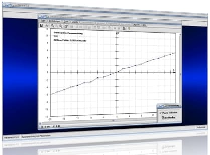 MathProf - Funktionale Abhängigkeit - Funktionale Abhängigkeiten - Funktionaler Zusammenhang - Messreihe - Messwerte - Darstellung - Darstellungen - Beispiele - Quadratischer Fehler - Mittlerer quadratischer Fehler - Quotientengleich - Produktgleich - Quotientengleichheit - Produktgleichheit - Proportionen - Proportionalitätsfaktor - Rechner - Berechnen - Formel