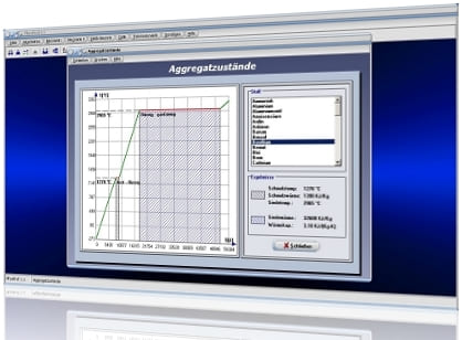 PhysProf - Aggregatzustand - Aggregatzustände - Aggregatzustandsänderung - Aggregatzustandsänderungen - Übergänge - Phasenübergänge - Phasenübergang - Grundlagen der Thermodynamik - Wärmemenge - Zustände - Fest - Flüssig - Gasförmig - Sieden - Erhitzen - Temperatur - Verdampfen - Kondensieren - Kondensation - Erstarrungswärme - Spezifische Schmelzwärme - Verflüssigen - Lösungswärme - Teilchenmodell - Berechnen - Formel