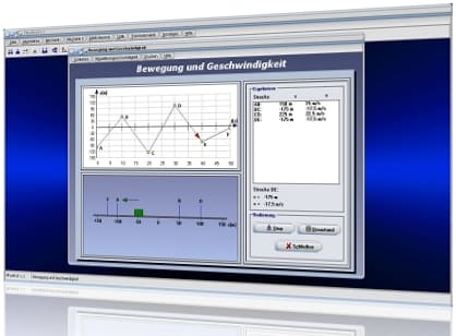 PhysProf - Kinematik - Geschwindigkeit - Berechnen - Zusammengesetzte Bewegung - Bewegungslehre - Momentangeschwindigkeit - Durchschnittsgeschwindigkeit - Durchschnittliche Geschwindigkeit - Anfangsgeschwindigkeit - Endgeschwindigkeit - Unabhängigkeitsprinzip - Superposition - Rechner