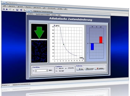 PhysProf - Isentrope Zustandsänderung - Isentrop - Isentrope - Isentropisch - Isentroper Prozess - Isentropengleichung - Thermisch - Volumen - Druck - Temperatur - Druck-Volumen-Diagramm - Wärmeenergie - Adiabatisch - Entropieänderung - Berechnen - Expansion - Kompression - Gleichungen - Wärmekapazität - Formel