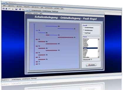 PhysProf - Schale - Schalen - Orbitalbesetzung - Atomhüllen - Atommodell - Elektronenkonfiguration - Anzahl der Elektronen - Pauli-Regel - Pauli-Prinzip