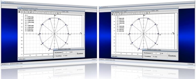 MathProf - Gaußsche Zahlenebene - Komplexe Zahlenebene - Einheitskreis - Komplexe Zahlen - Komplexe Einheitswurzel - Graph - Grafisch - Bilder - Rechner - Quadranten - Konjugiert komplexe Zahlen - Imaginäre Zahlen - Realteil und Imaginärteil