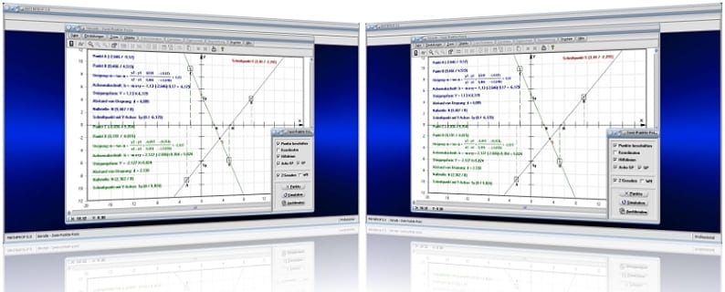 MathProf - Gerade - Zwei Punkte - Gerade durch 2 Punkte - Lineare Funktion - Abstand - Eigenschaften - Schnittpunkt - Lagebeziehung - Funktionsgleichung -   Bestimmen - Achsenabschnitt - Grafisch - Zeichnen - Grafik - Bilder - Darstellung - Rechner - Berechnung - Darstellen