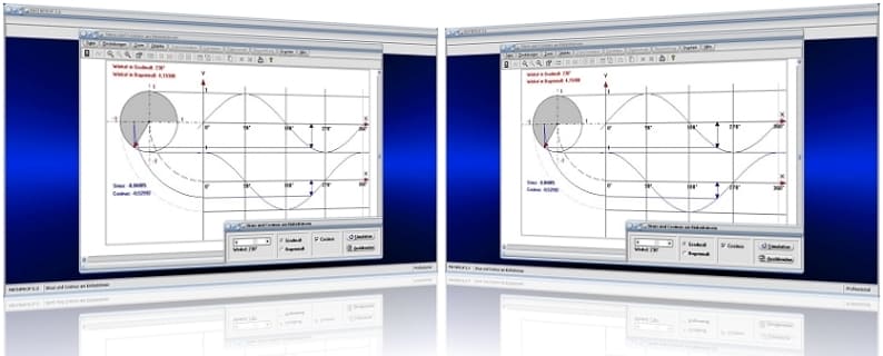 MathProf - Einheitskreis - Sinus - Cosinus - Sinuswerte - Cosinuswerte - Periodische Funktionen - Winkelfunktion - Nullstellen - Erklärung - Beschreibung - Definition - Graph - Grafisch - Bild - Zusammenhang - Grafik - Rechner - Plotten - Bilder - Darstellung - Berechnung - Darstellen - Berechnen - Eigenschaften - Schaubilder