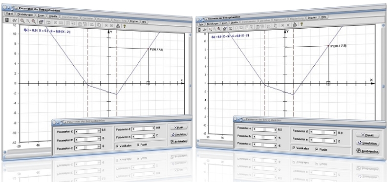 MathProf - Betragsfunktion - Grafisch - Bild - Grafik - Werte - Berechnung - Darstellen - Plotten - Graph - Grafik - Zeichnen - Plotter - Rechner - Berechnen - Schaubild