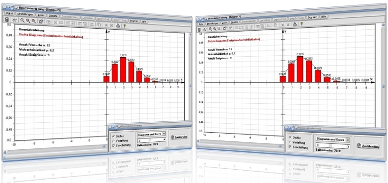 MathProf - Binomialverteilung - Verteilung - Wahrscheinlichkeitsdichte - Kumulierte Wahrscheinlichkeit - Binomialverteilte Zufallsvariable - Binomialverteilte Zufallsgröße - Diskrete Zufallsvariable - Zufallsexperiment - Zufallsgröße - Bernoulli-Formel - Diskrete Gleichverteilung - Zufallsvariable - Diskrete Verteilung - Verteilungsdichte - Kumulierte Binomialverteilung - Kumulative Verteilung - Kumulative Verteilungsfunktion - Zufallsvariablen - Verteilungstabelle - Dichtetabelle - Dichtefunktion - Rechner - Berechnen - Binomialverteilte Wahrscheinlichkeit - Binomiale Wahrscheinlichkeit - Binomialverteilung grafisch - Histogramm - BinomialPDF